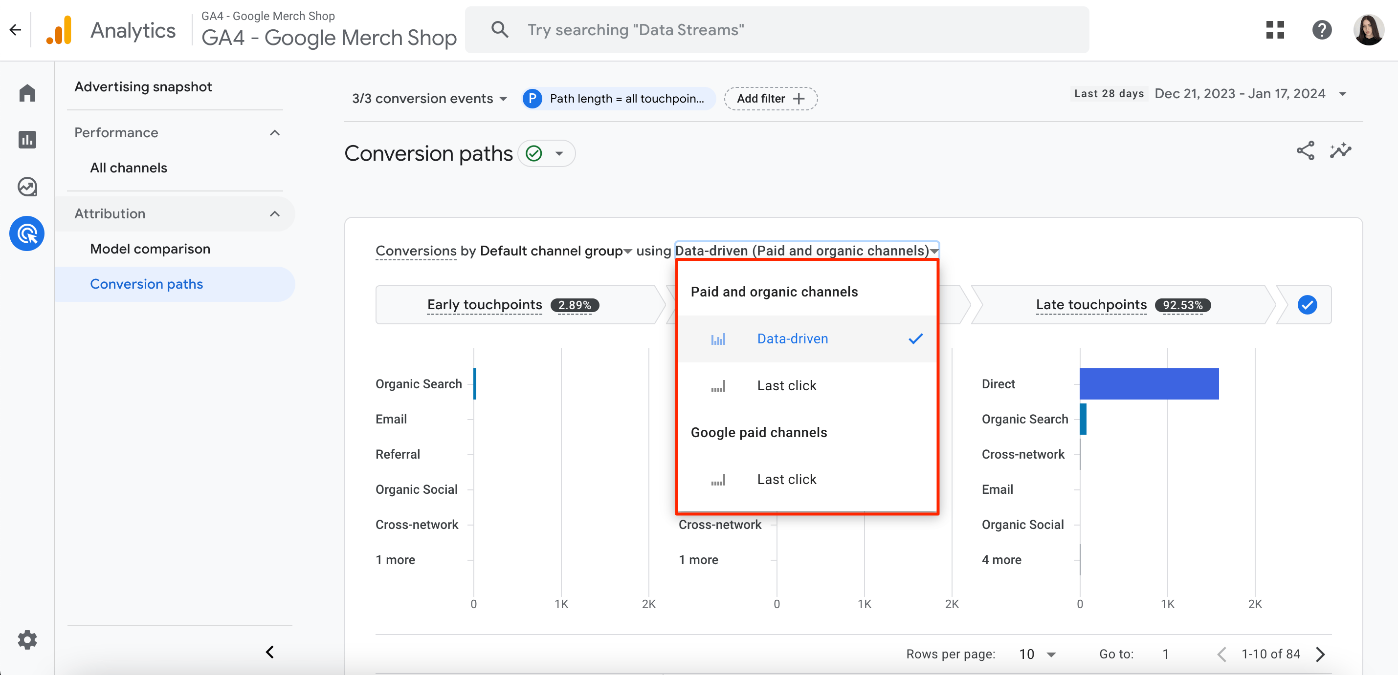 GA4 attribution model for conversion paths data