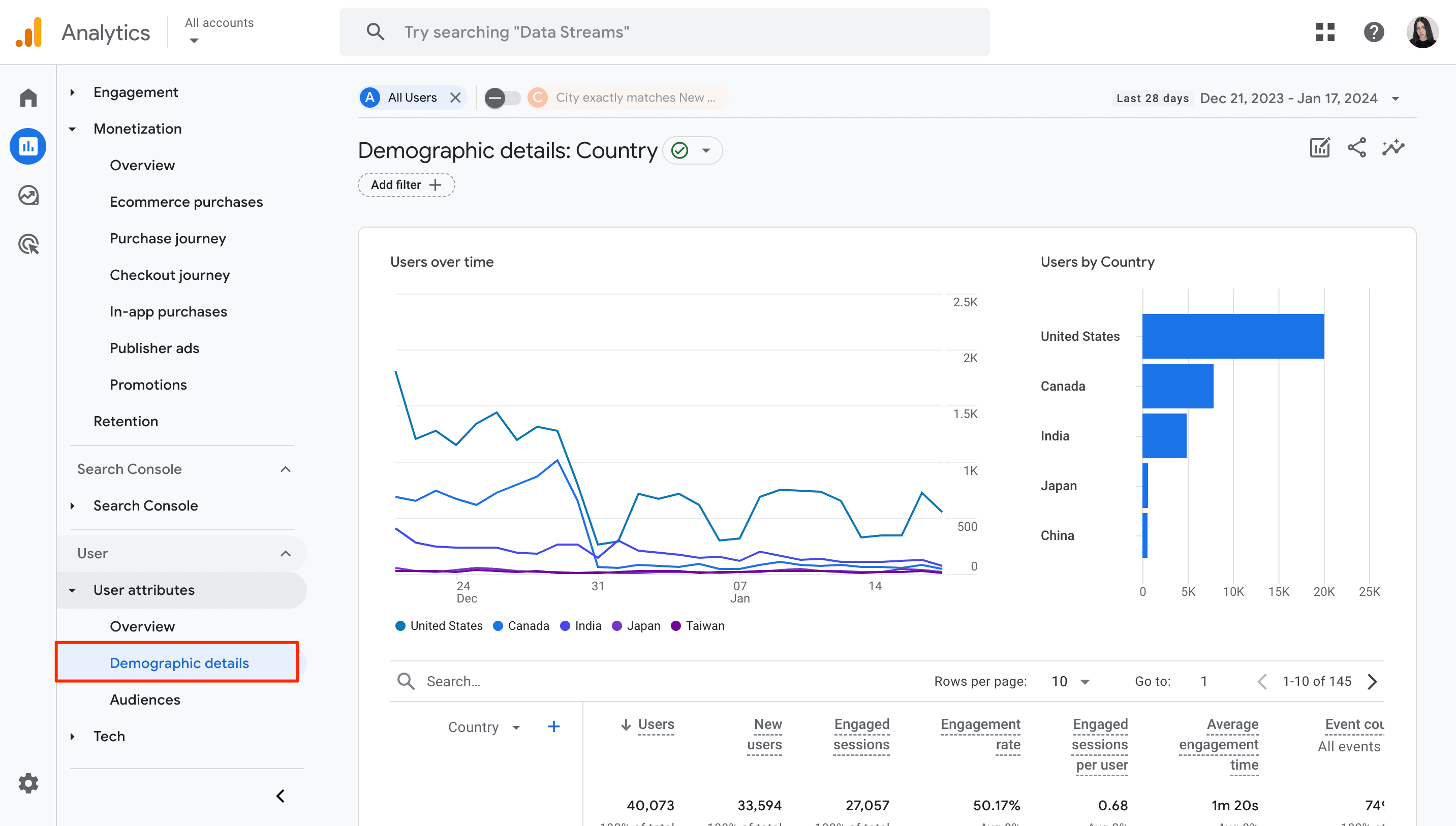 GA4 demographic details