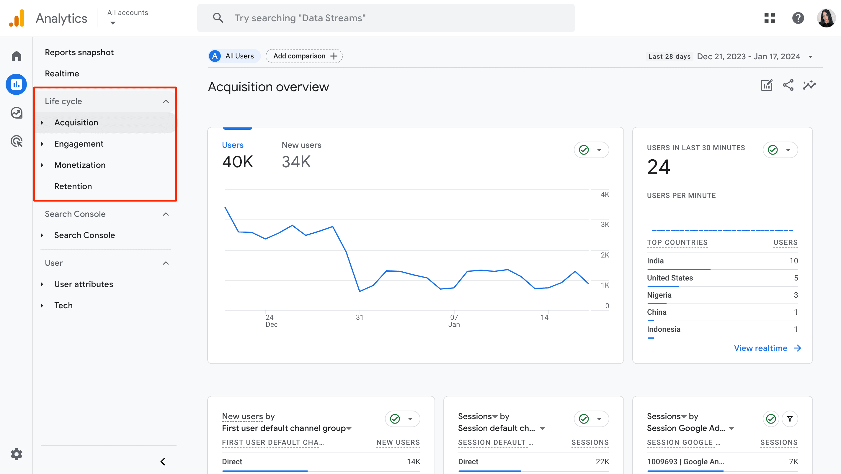 GA4 life cycle reports