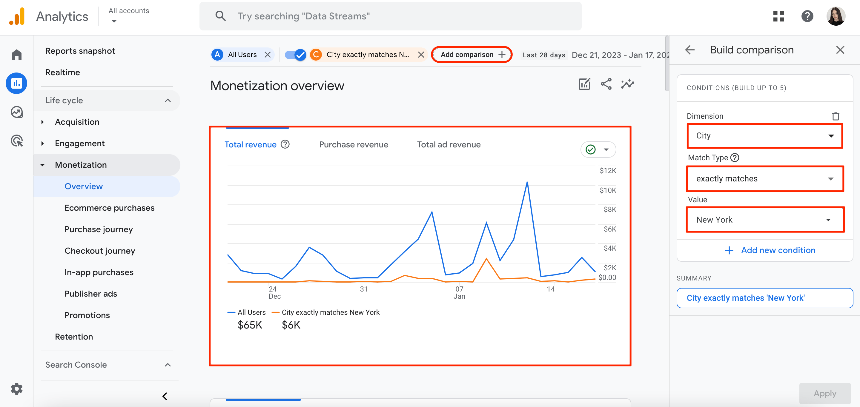 GA4 comparing monetization data