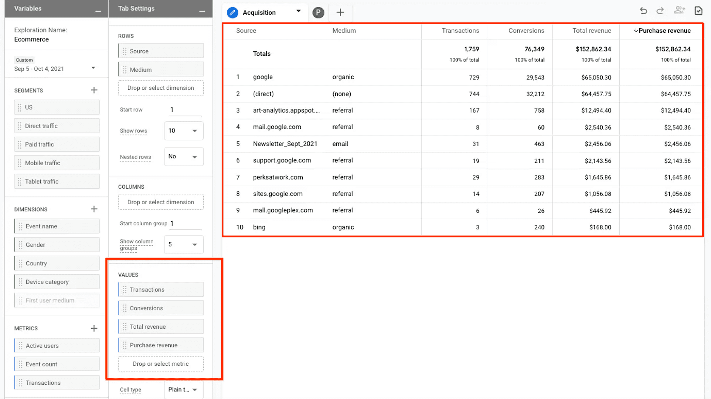 GA4 source of traffic and transactions