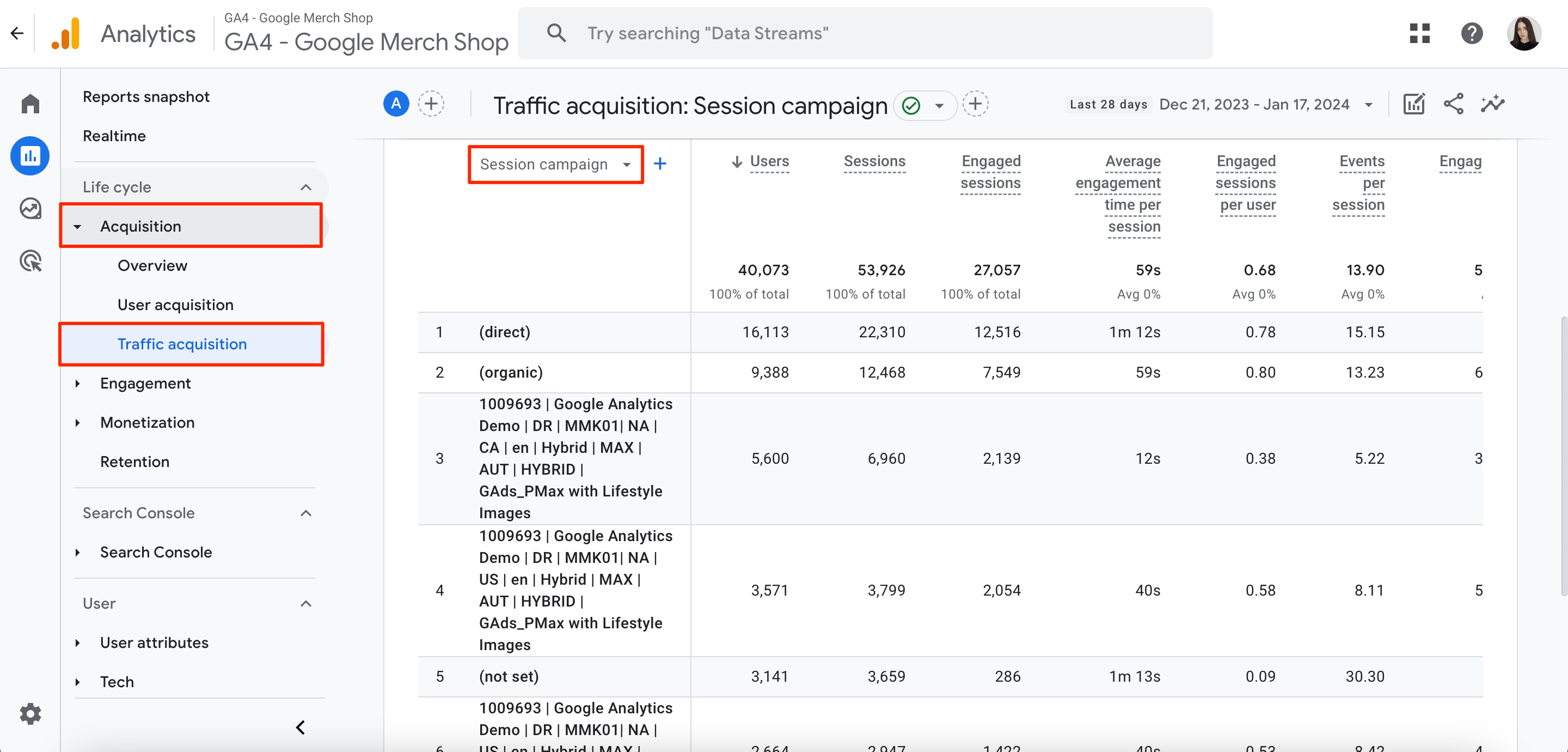 ROI for revenue generated by marketing campaigns