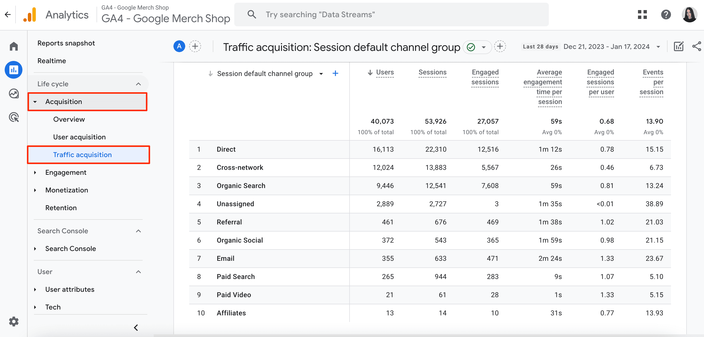 GA4 revenue by marketing channels