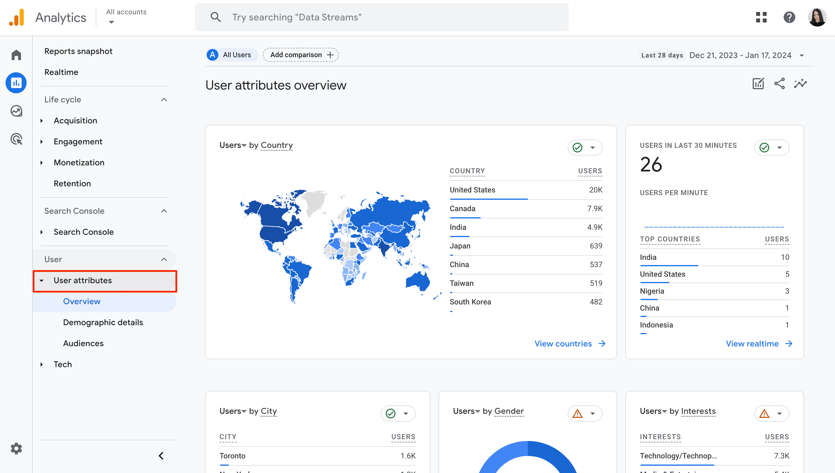 GA4 user attributes overview