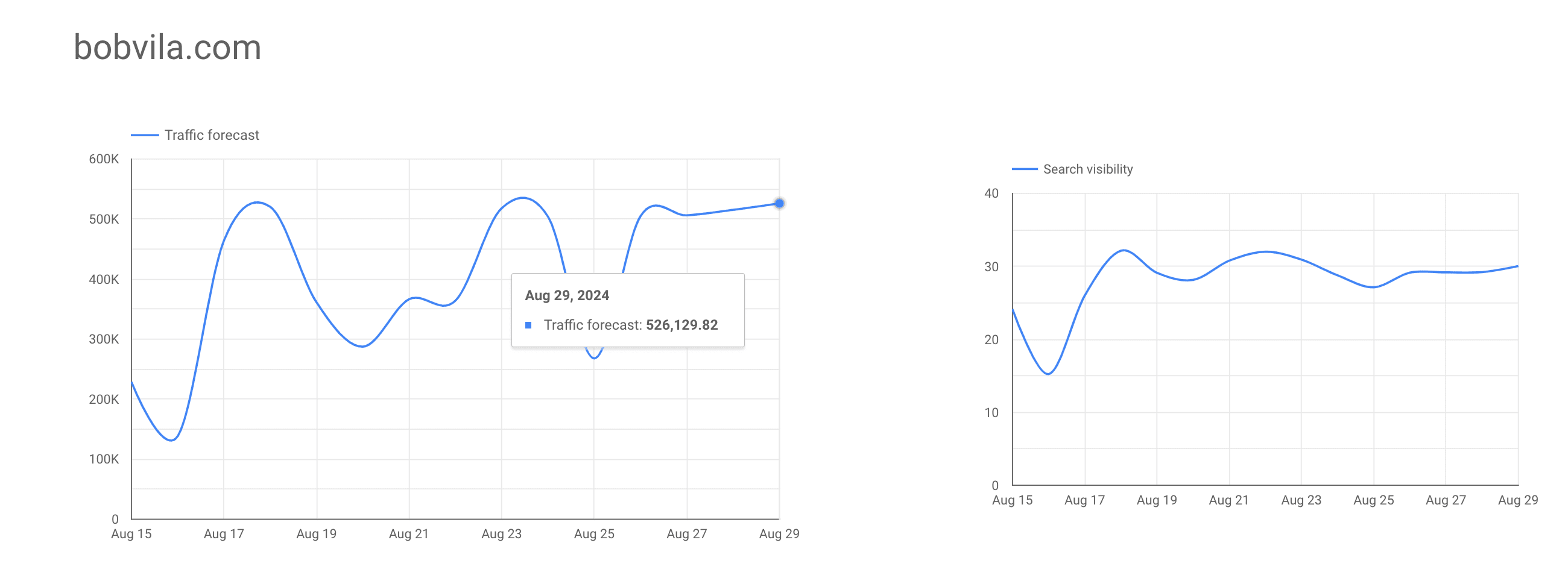 HCU recovery