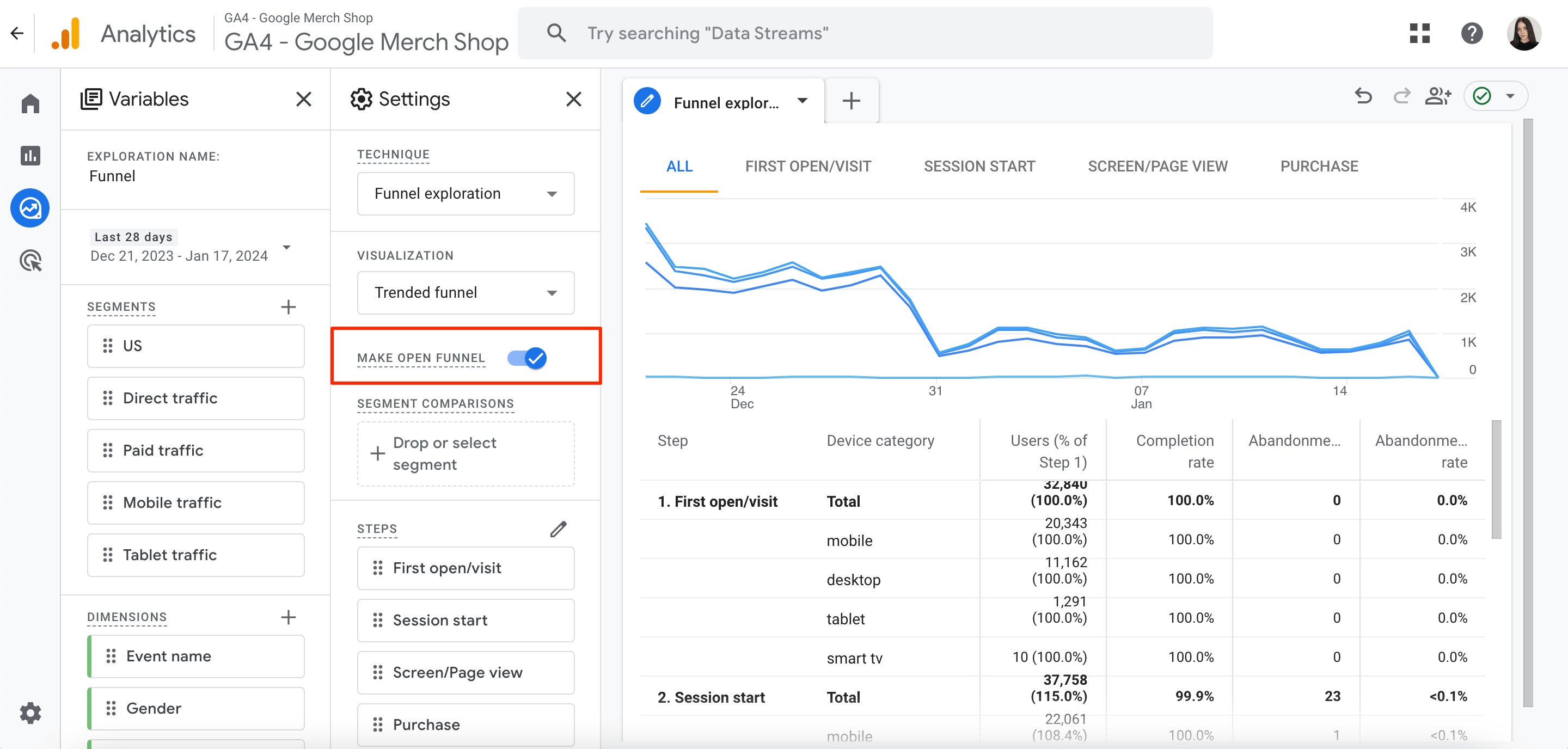 GA4 open funnel visualization