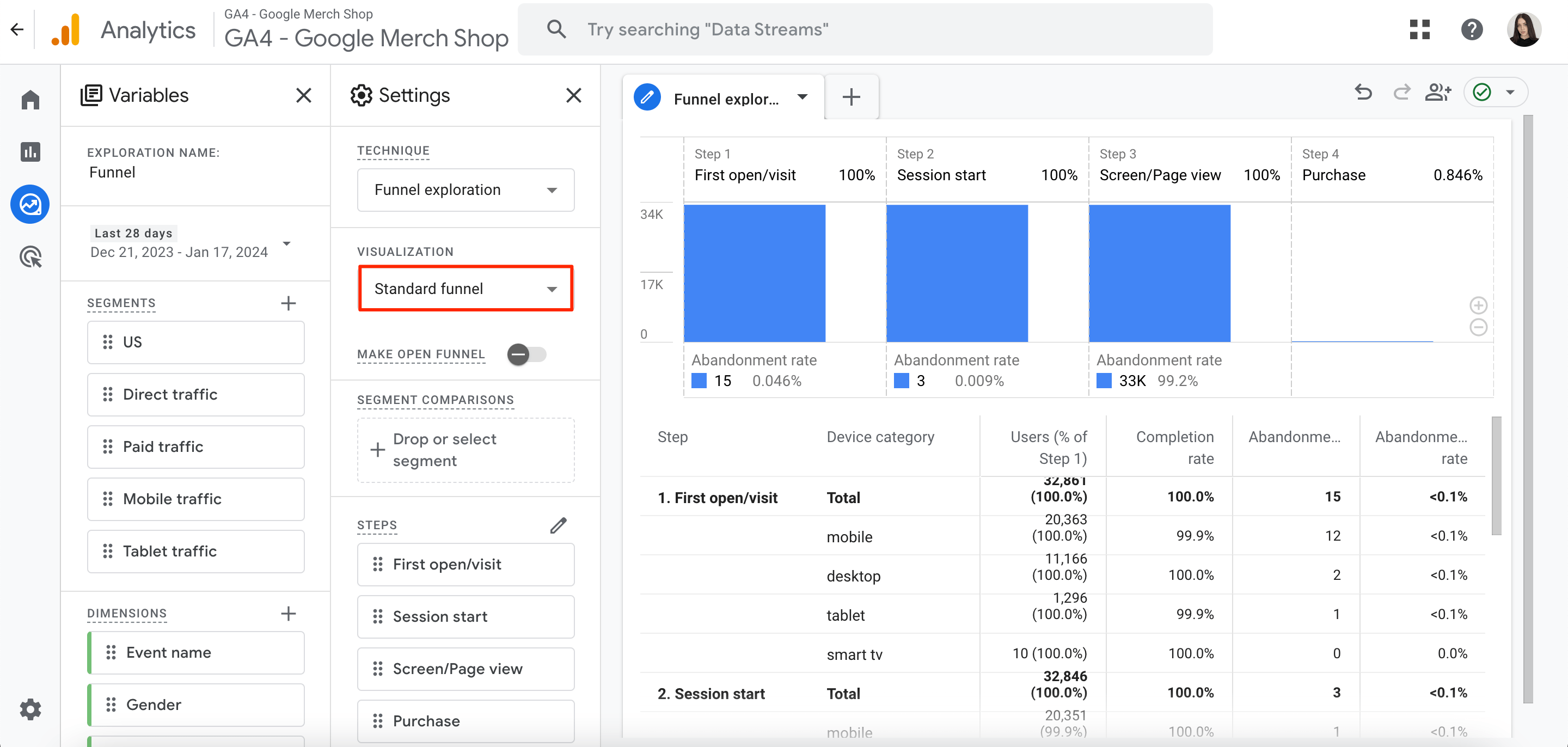 GA4 standard funnel visualization