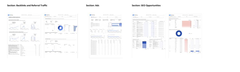 8 SEO Dashboards in Looker Studio + Setup Guide
