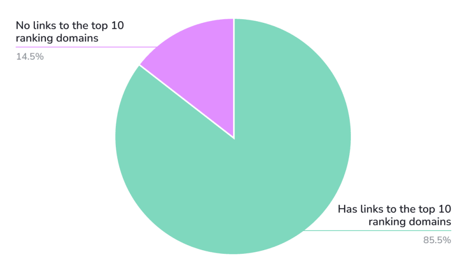 The Google SGE Snippet Study by SE Ranking