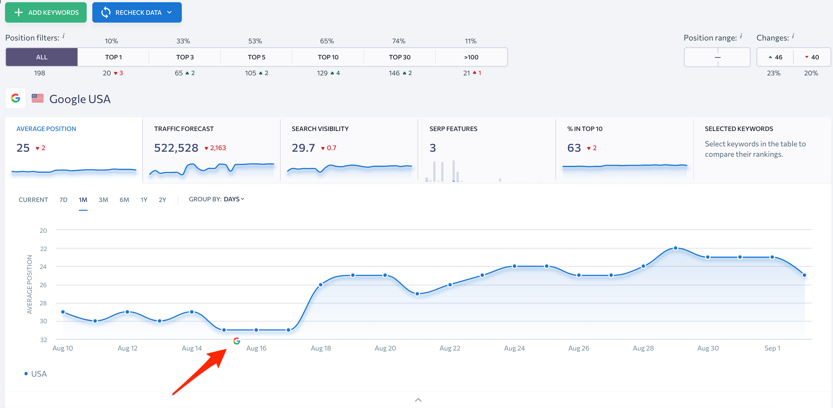 Google updates on the ranking graph