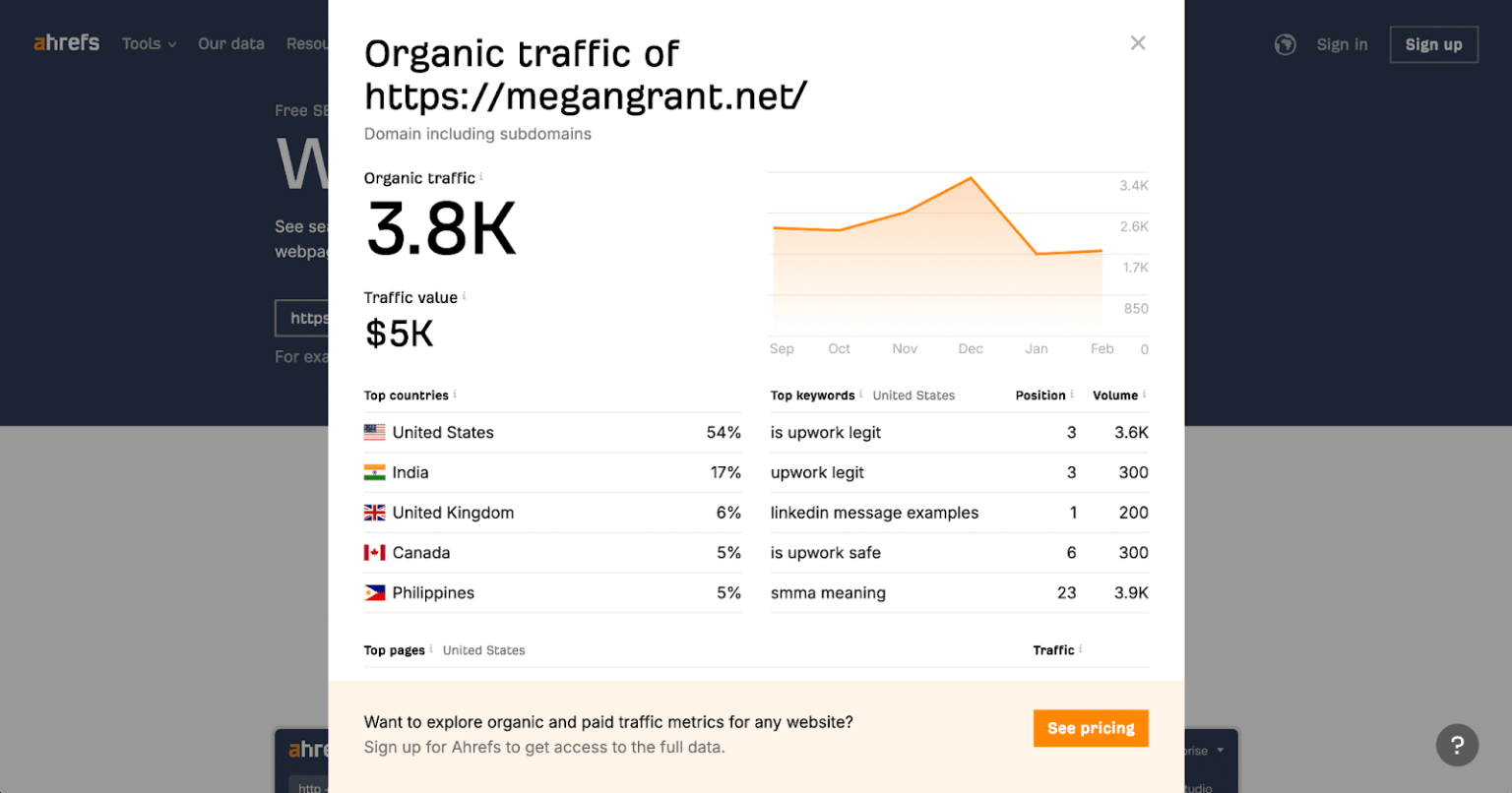 The 8 Best Website Traffic Analysis Tools