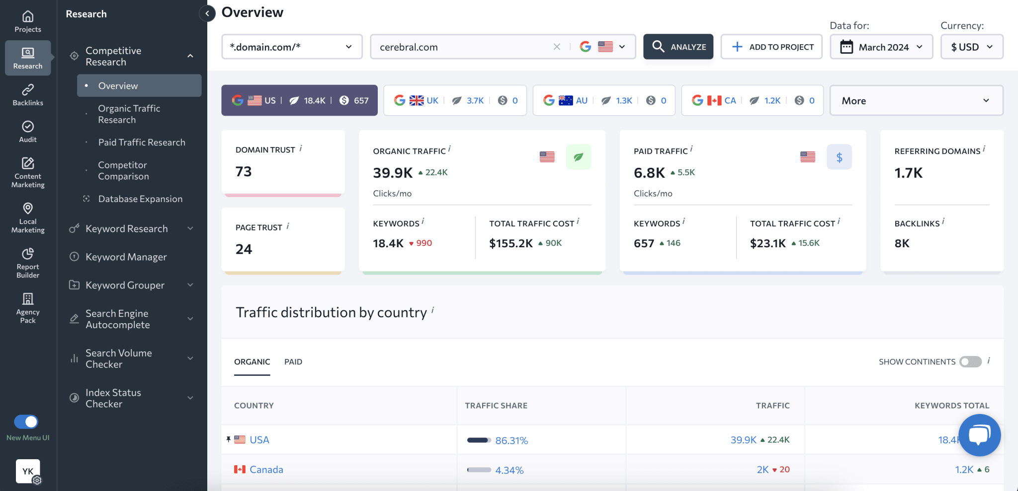 The 8 Best Website Traffic Analysis Tools