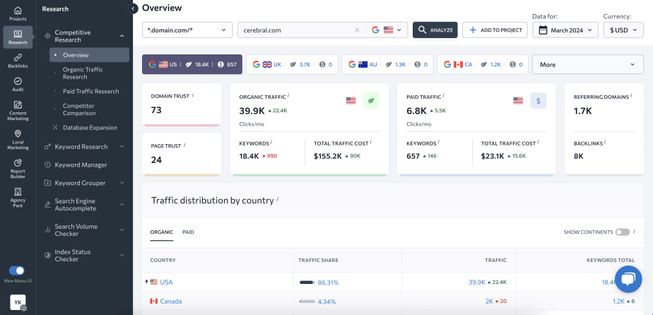 The 8 Best Website Traffic Analysis Tools