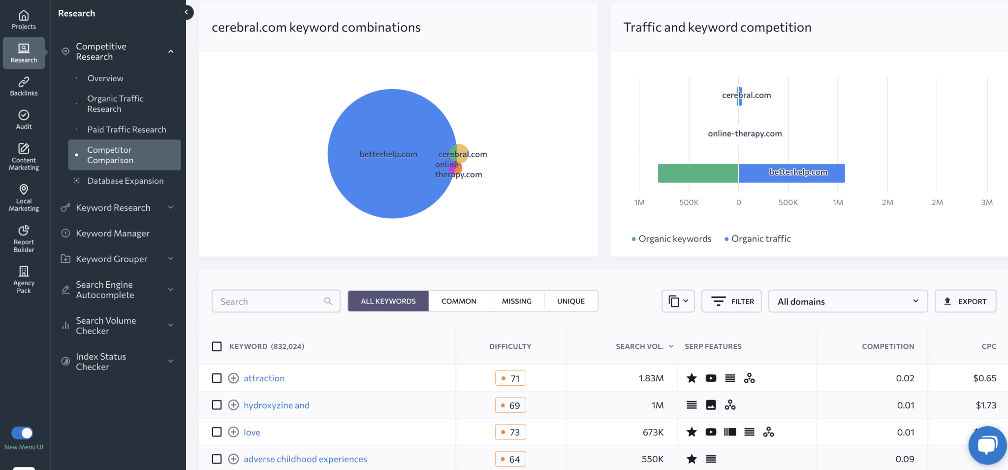 The 8 Best Website Traffic Analysis Tools