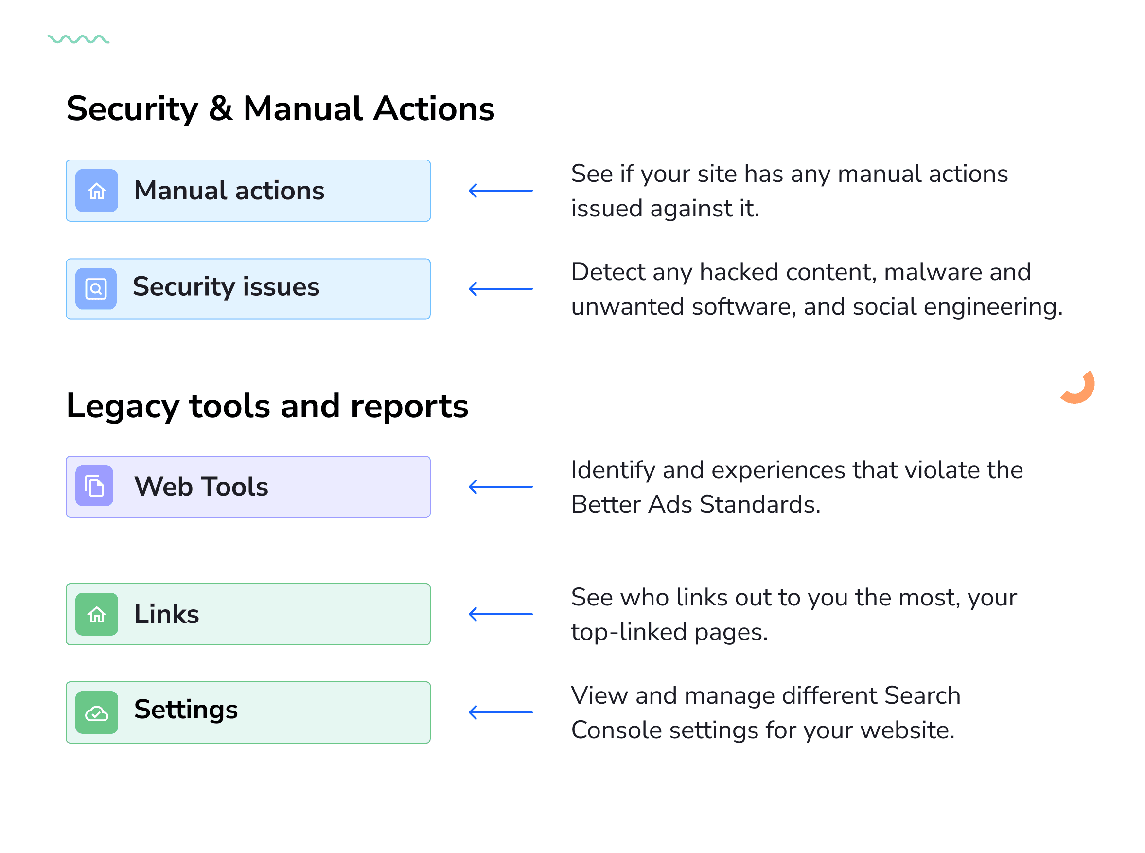 Google Search Console's sections