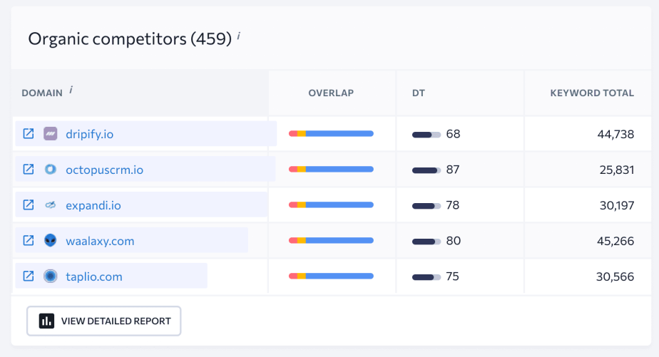 The 8 Best Website Traffic Analysis Tools