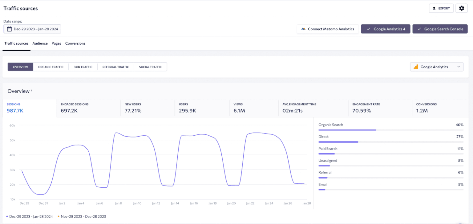 The 8 Best Website Traffic Analysis Tools