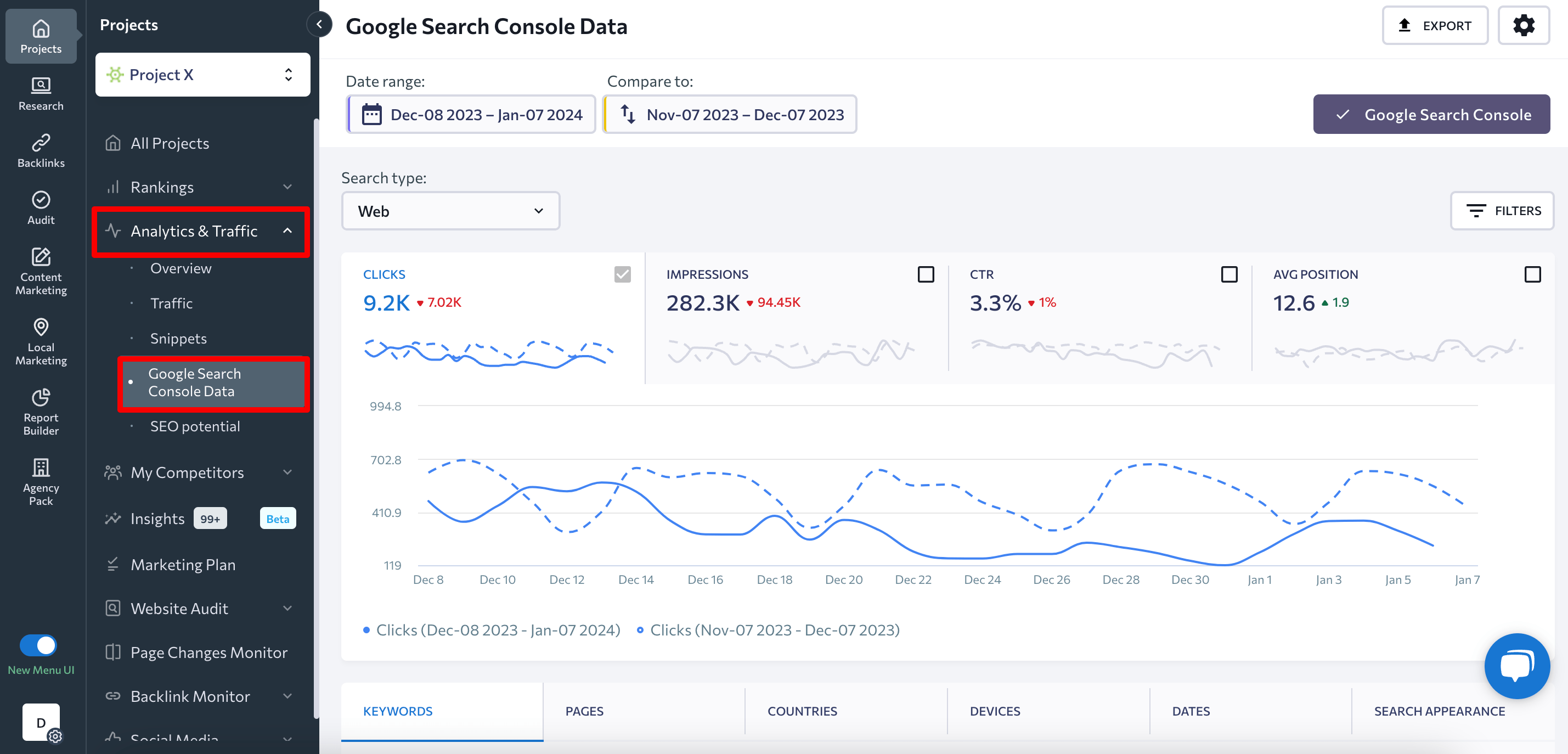 SE Ranking's Analytics and Traffic section