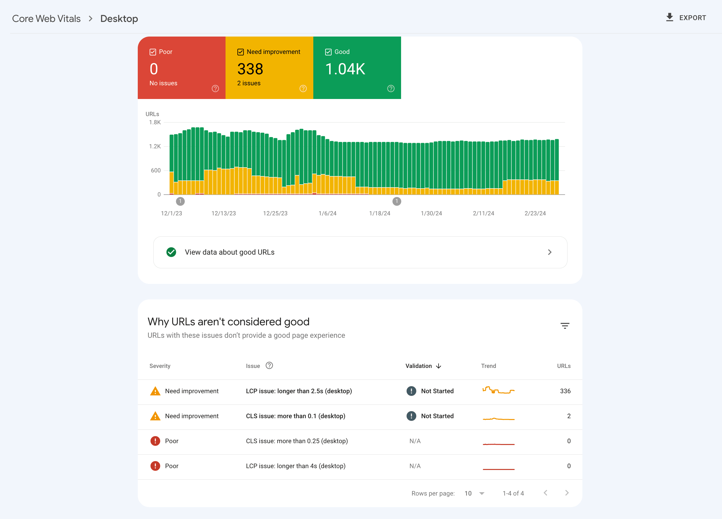 Detailed Core Web Vitals report in GSC