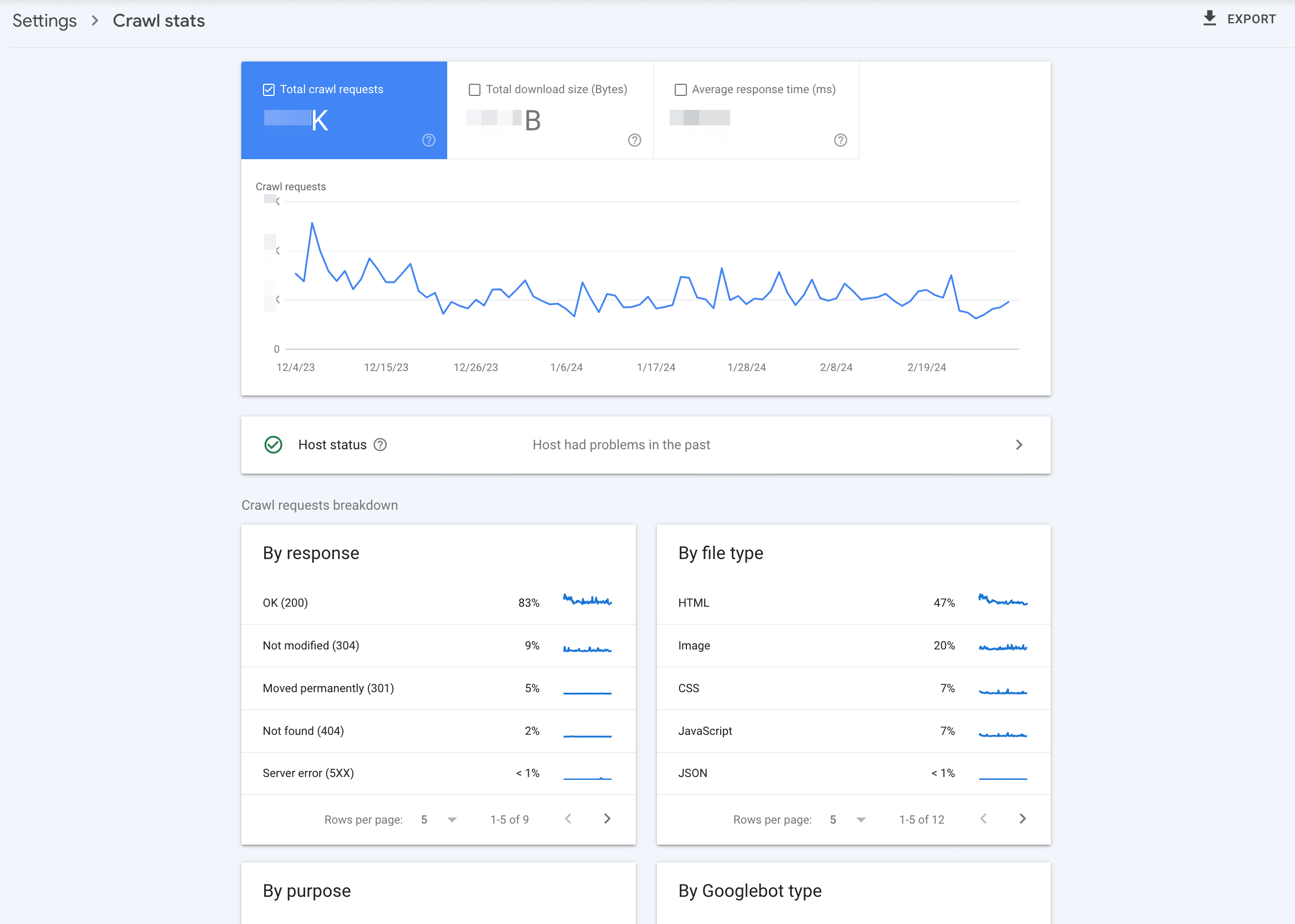 Crawl stats in GSC