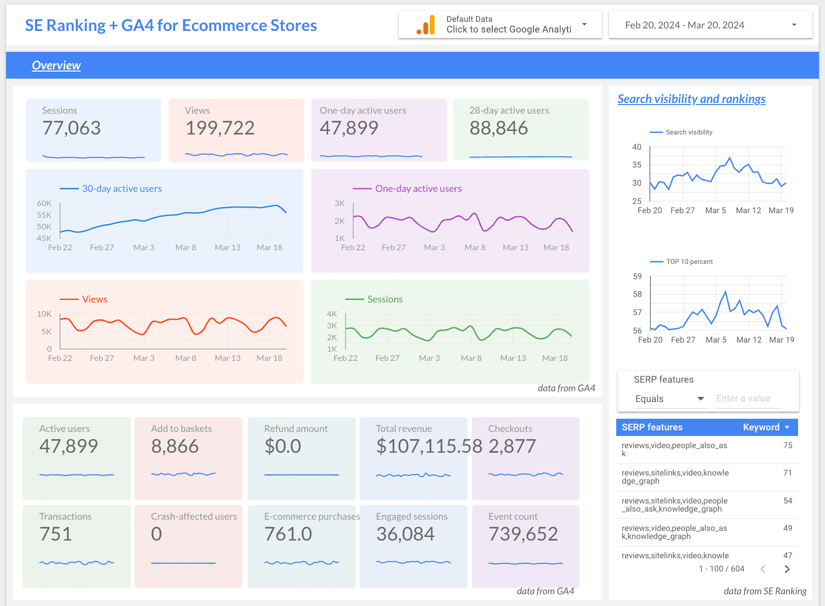 Overview of the ecommerce dashboard