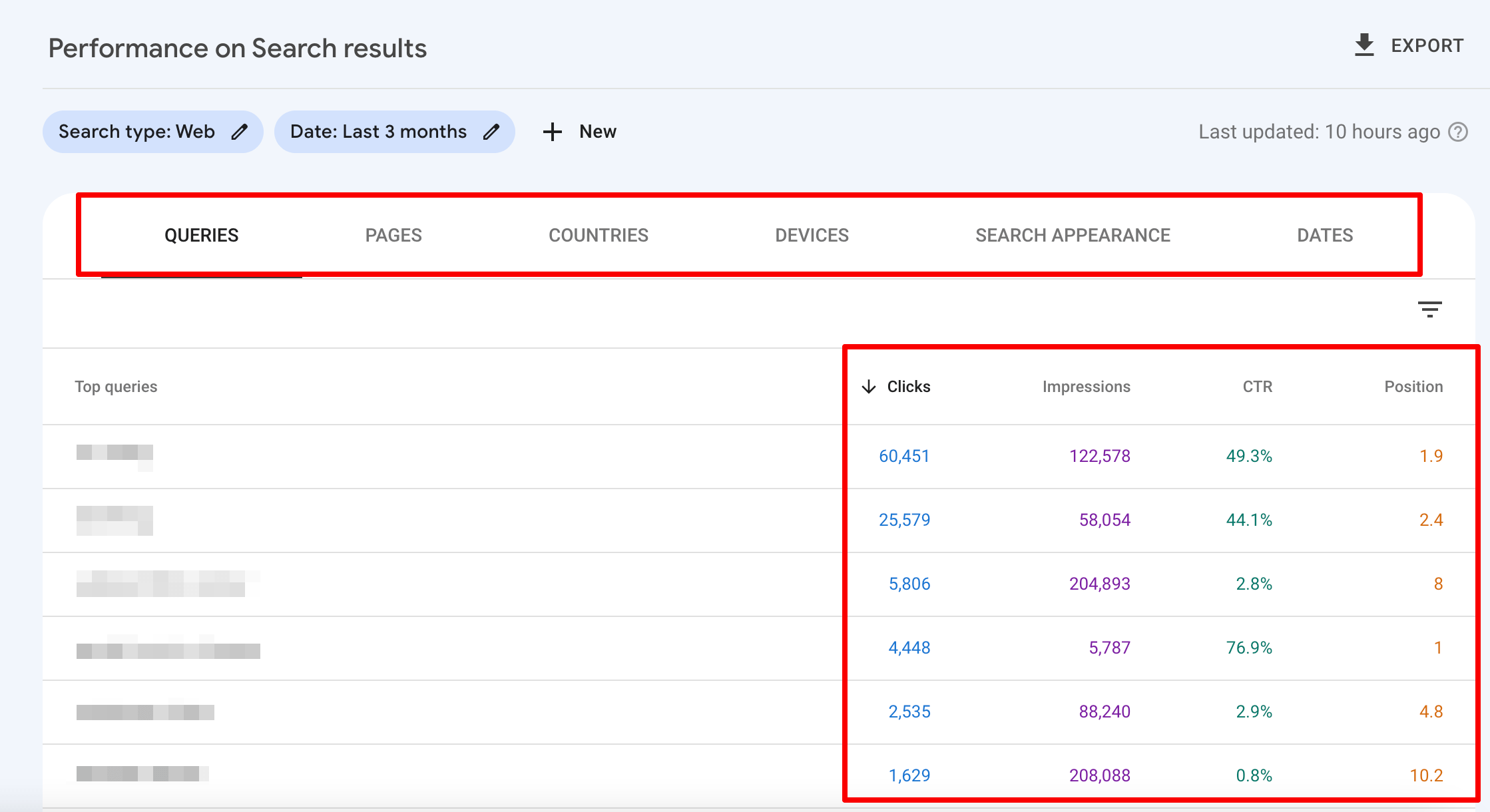Table in Google Search Console's Search results report