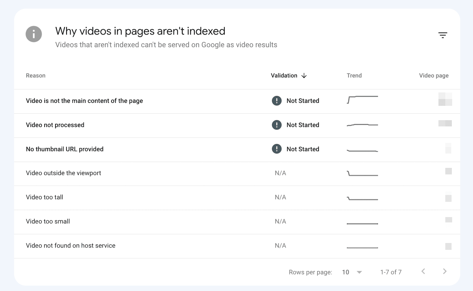 Why videos in pages aren't indexed in GSC