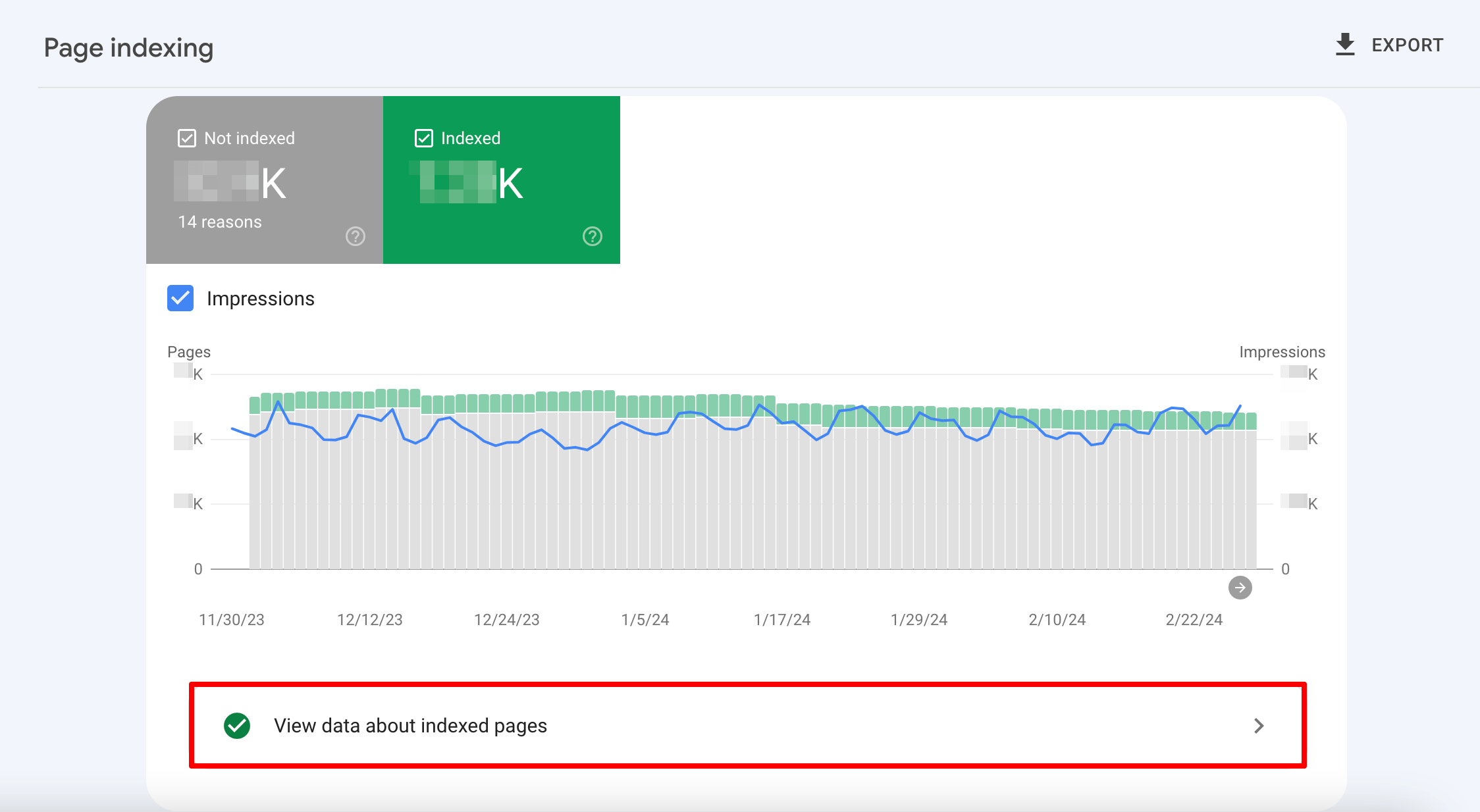 How to view data about indexed pages in GSC