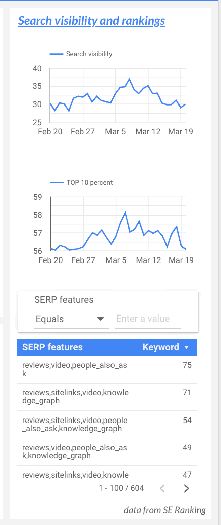 Search visibility and rankings section