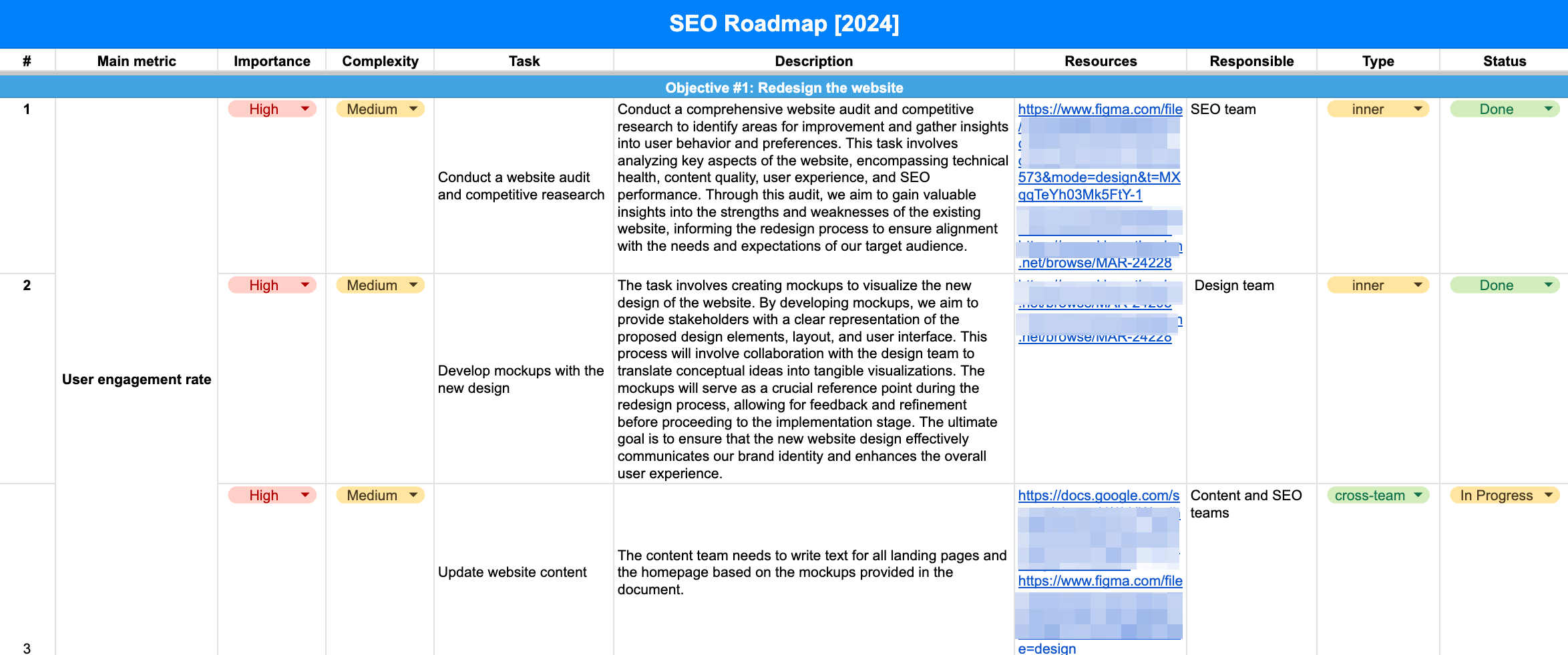 SE Ranking’s SEO roadmap template
