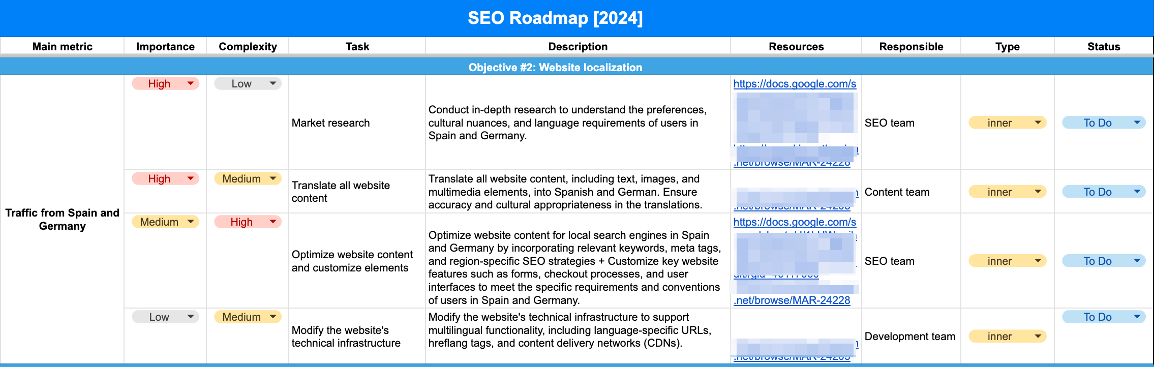 SEO roadmap example