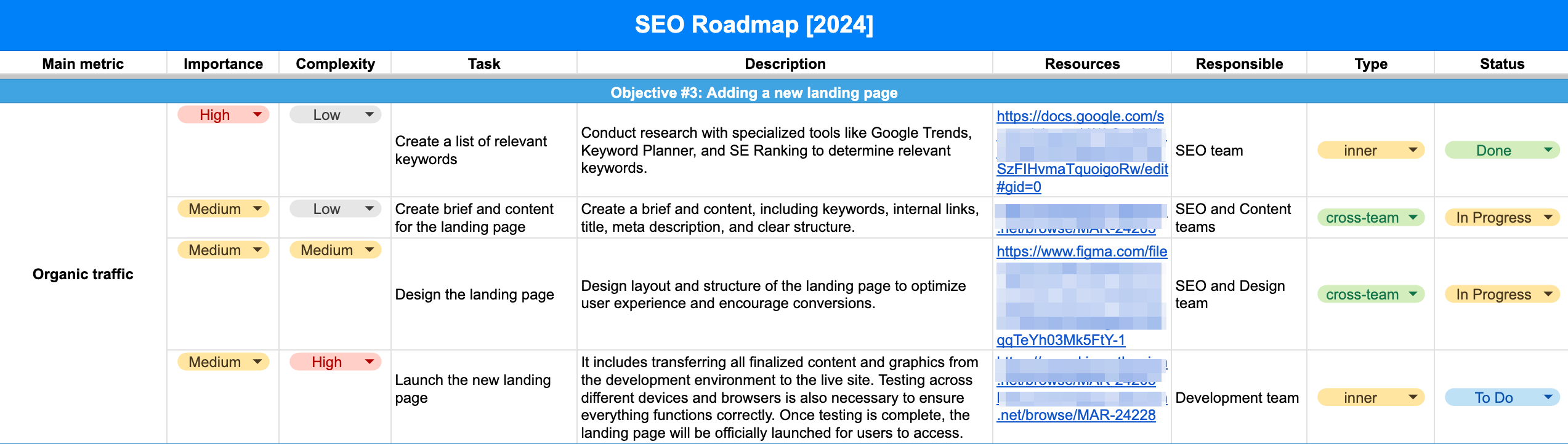 Objective description in SEO roadmap