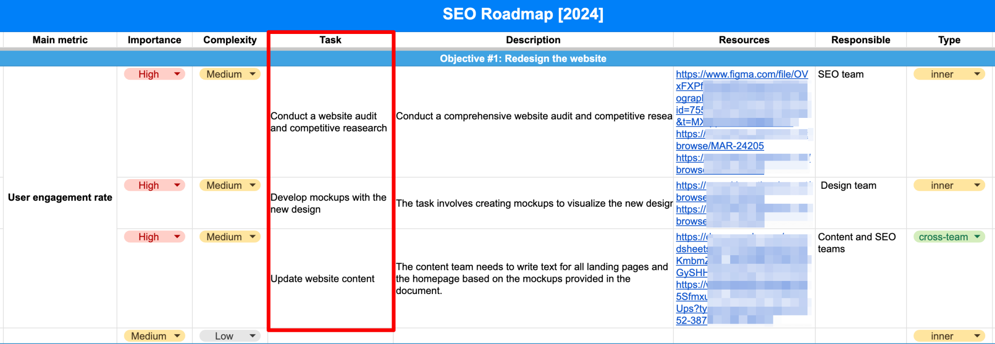 How To Build An Seo Roadmap: A Step-by-step Guide (free Template Included)