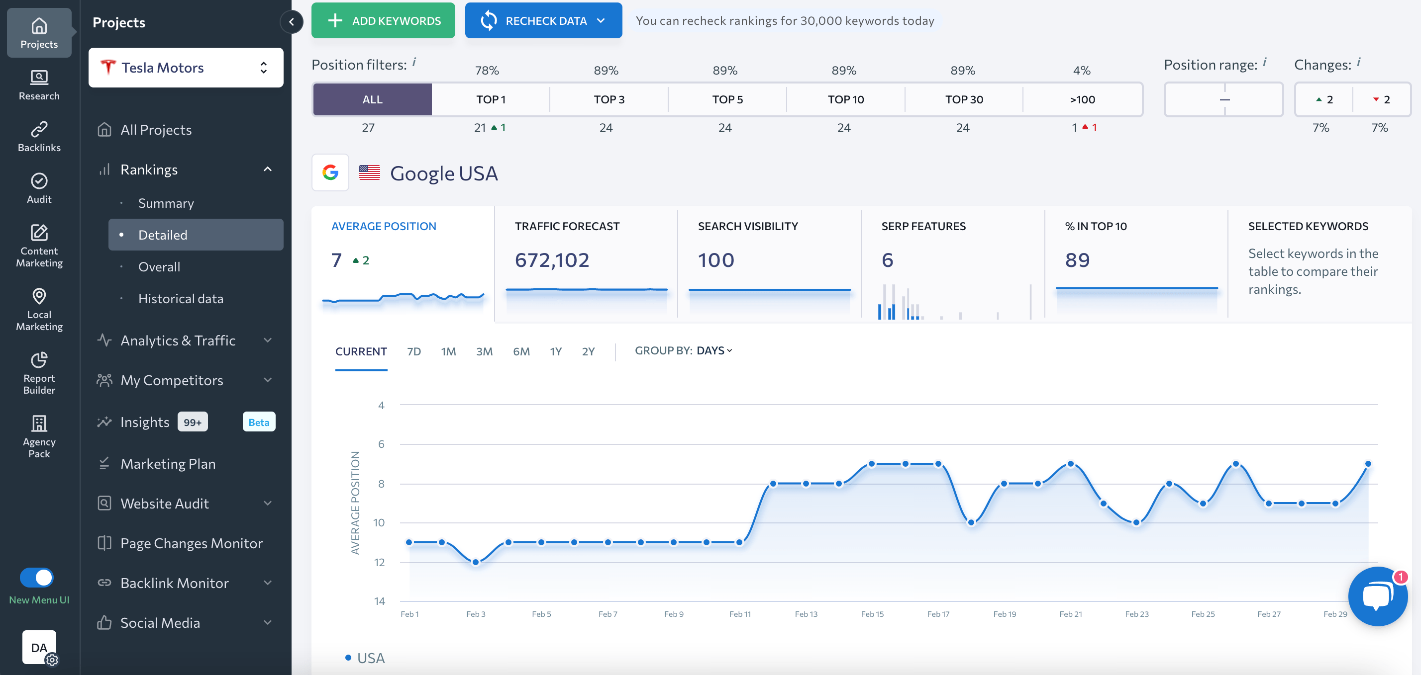 How to monitor your SEO performance with SE Ranking
