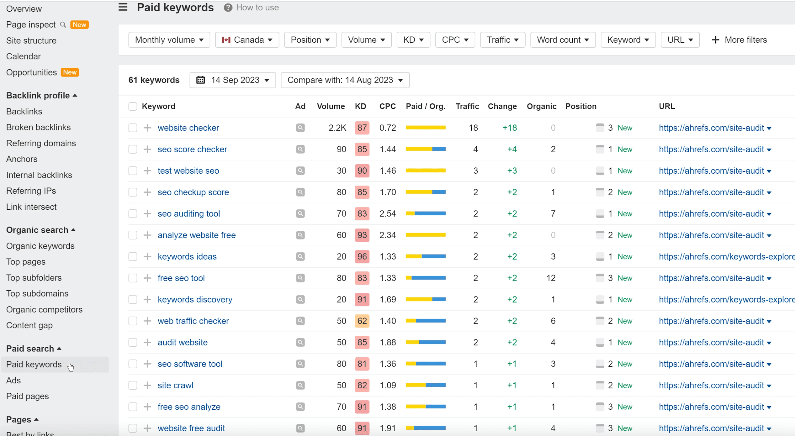 Ahrefs platform