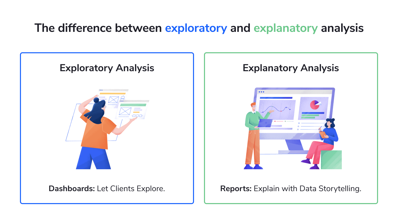 Exploratory and explanatory analysis