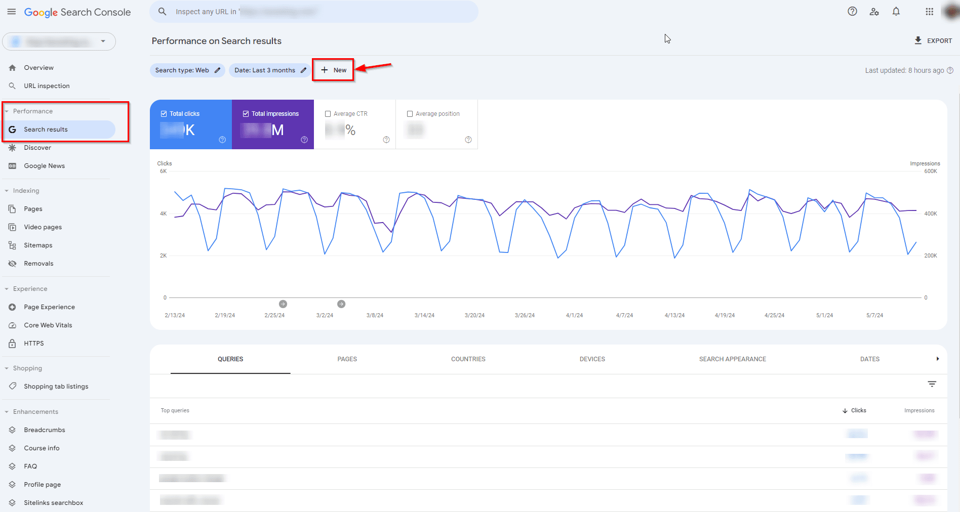 Performance report in Google Search Console 