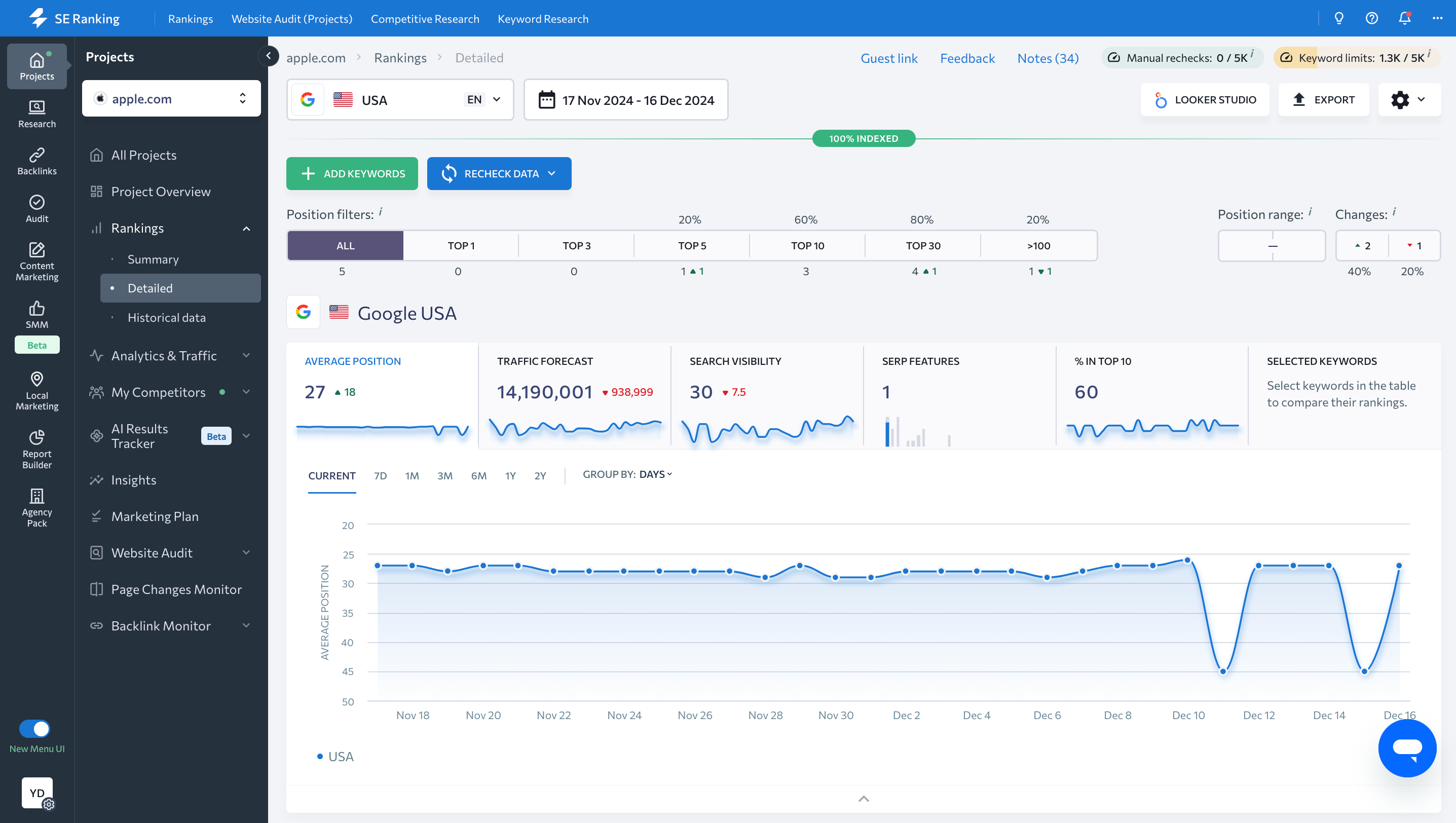 SE Ranking's platform