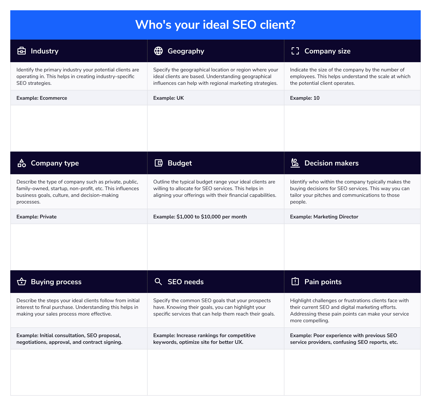 Identify your ideal SEO client