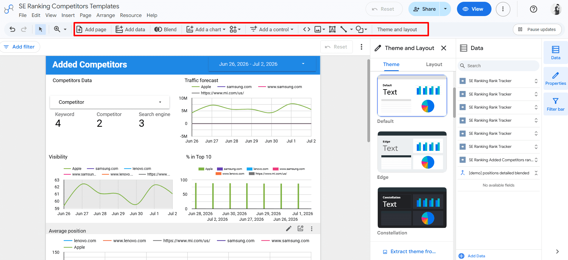 Customizable dashboard and reports in Data Studio Data Studio's drag-and-drop interface