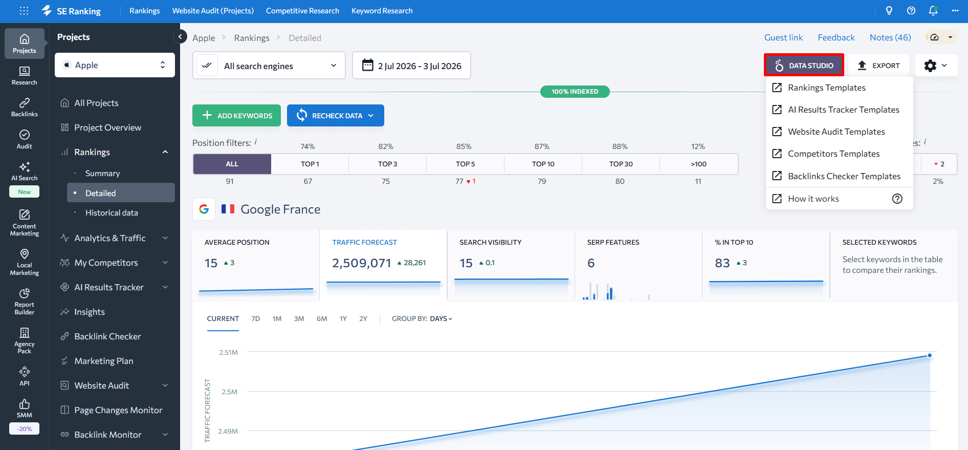 Google Data Studio integration inside SE Ranking SE Ranking integration with Data Studio