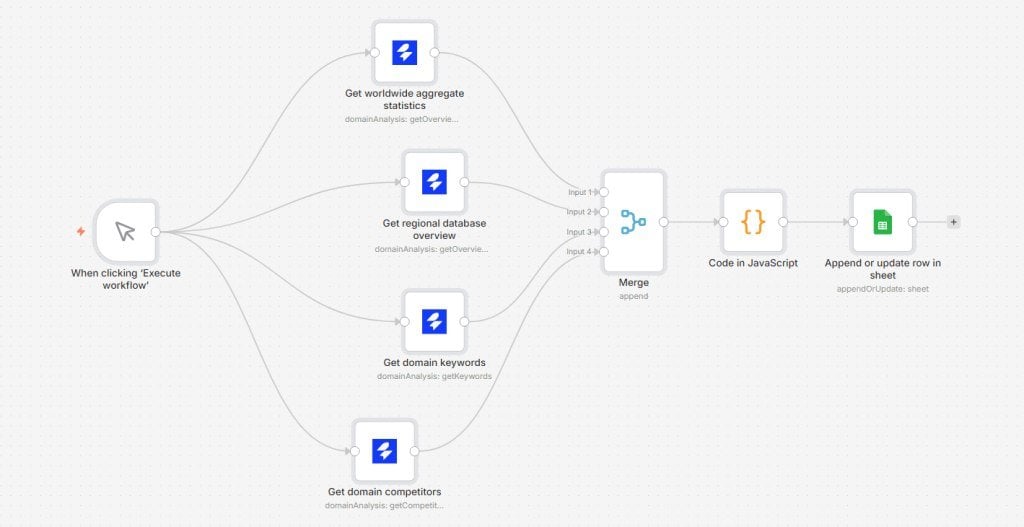 n8n SE Ranking integration SE Ranking integration with n8n