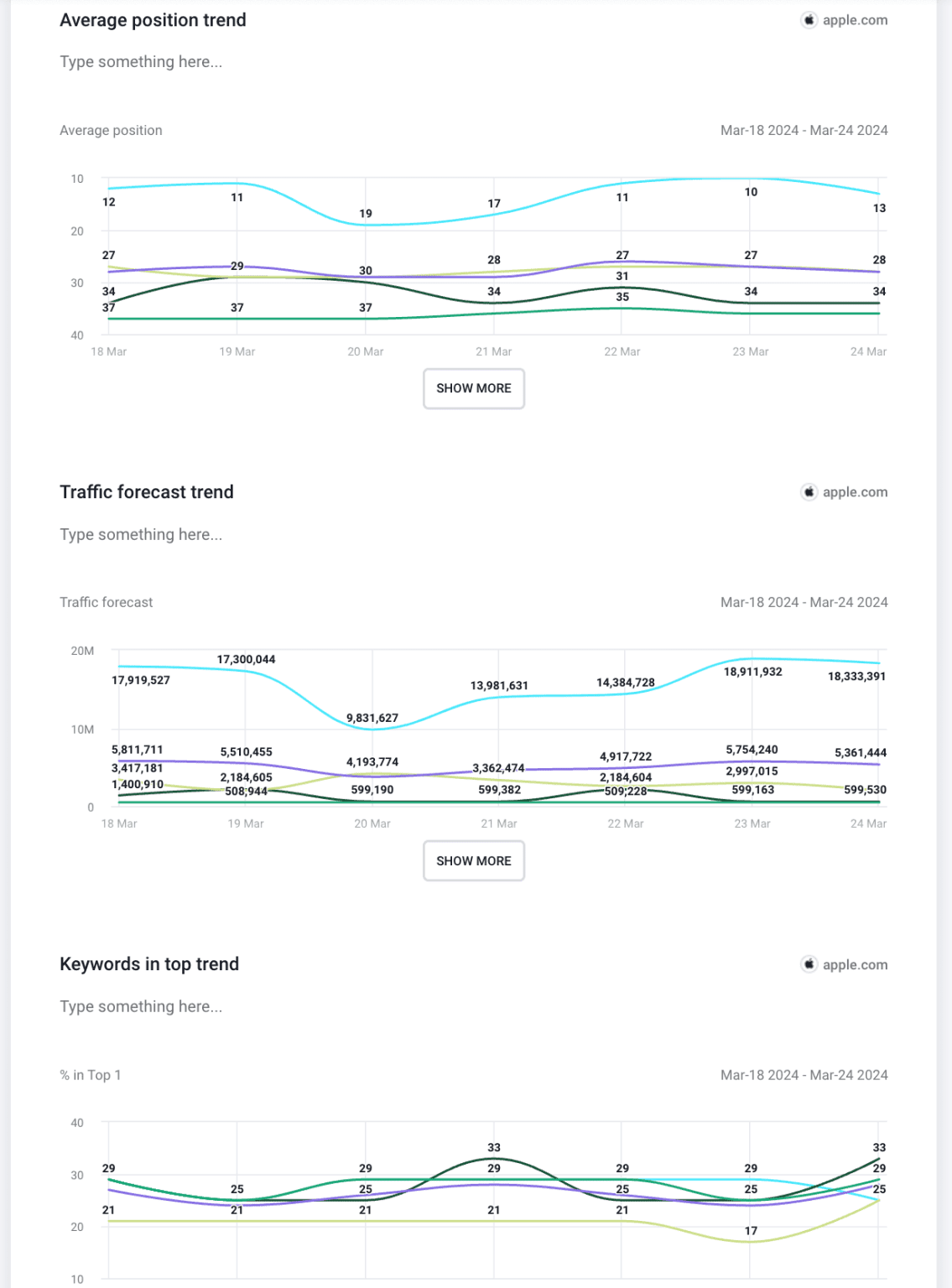 Rankings report in SE Ranking's Report Builder Rankings report example in SE Ranking's Report Builder