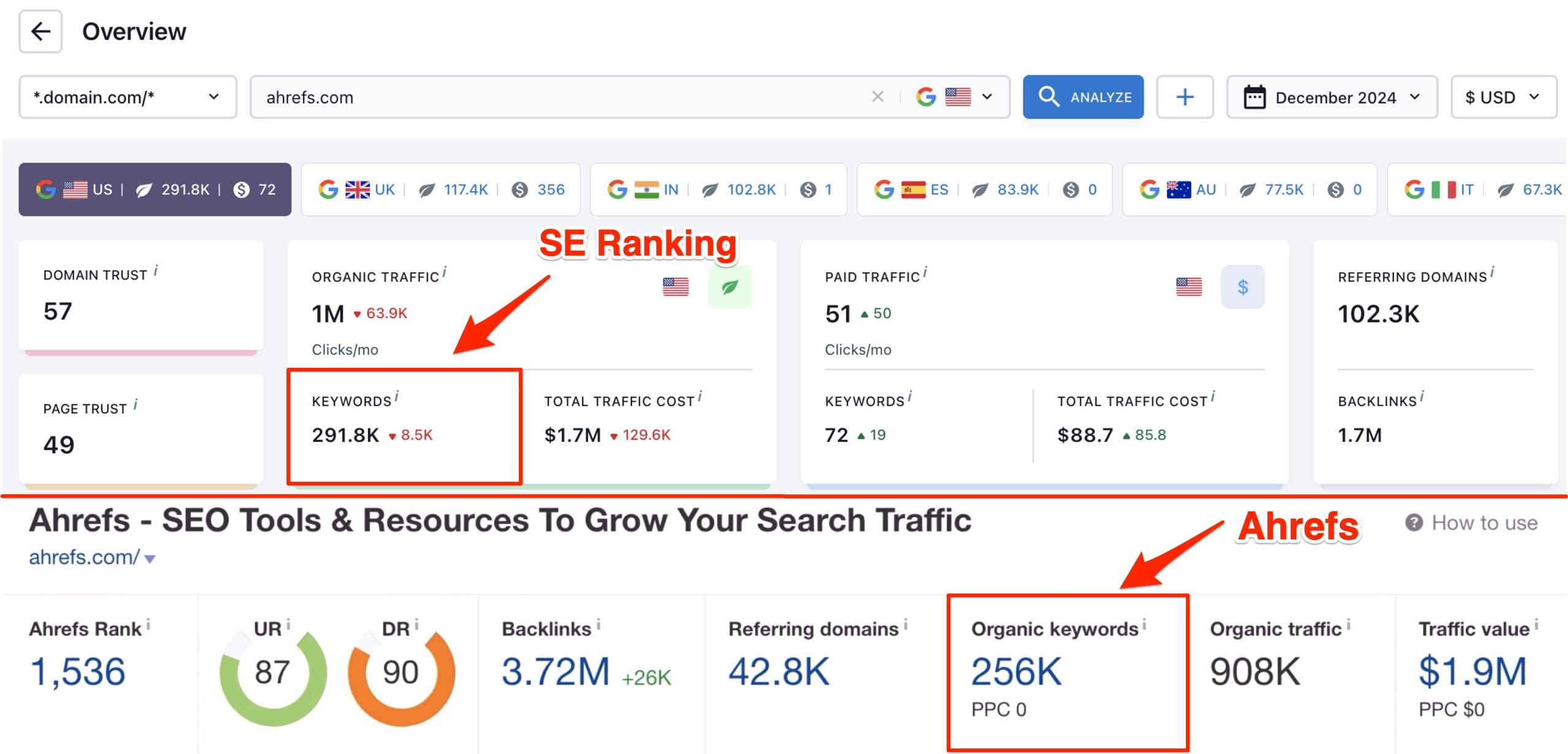 SE Ranking vs Ahrefs