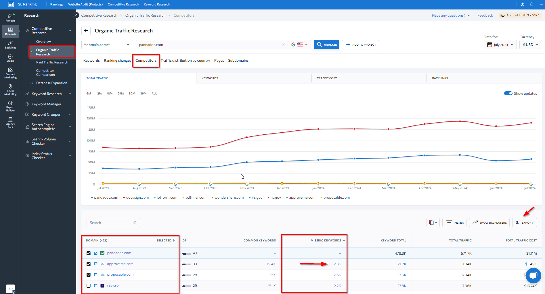 Missing keywords column