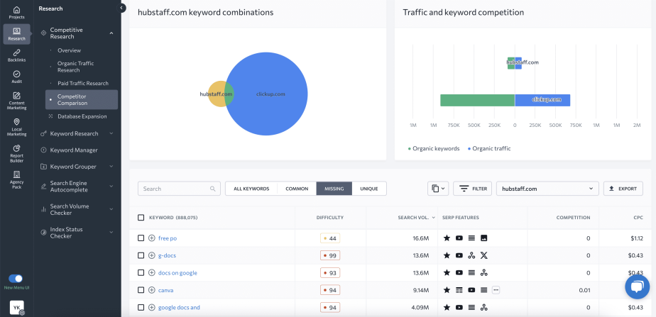 How to find competitor websites in any niche