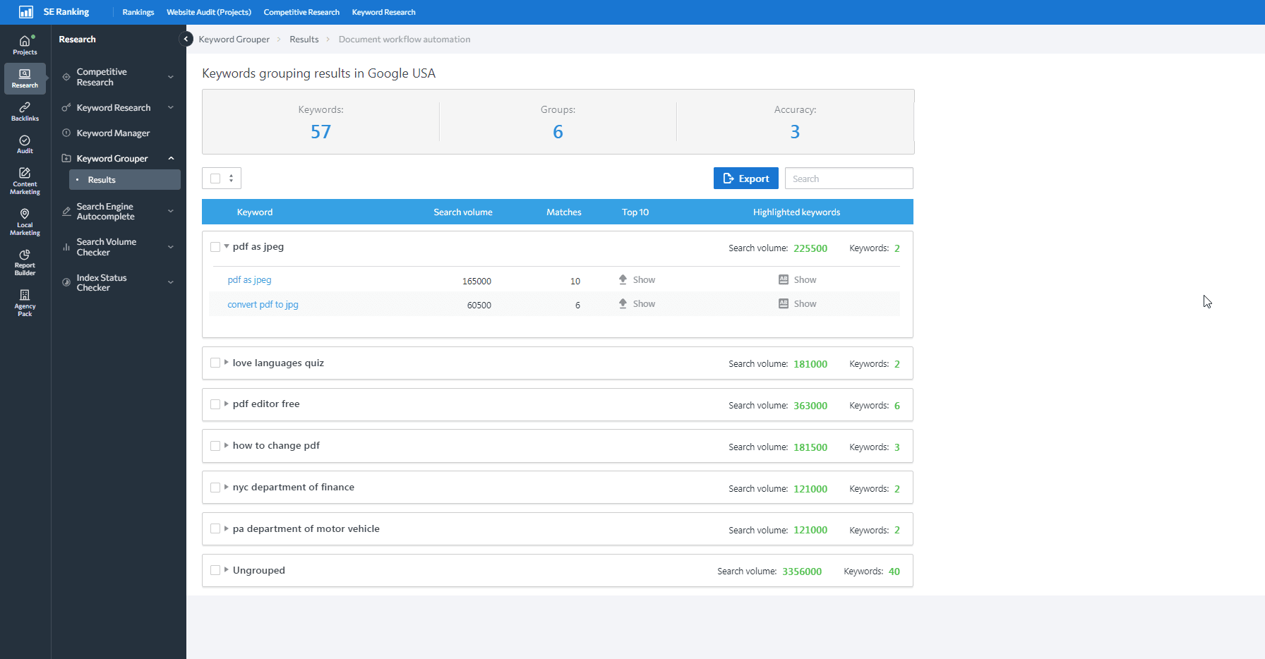 Keyword grouping results