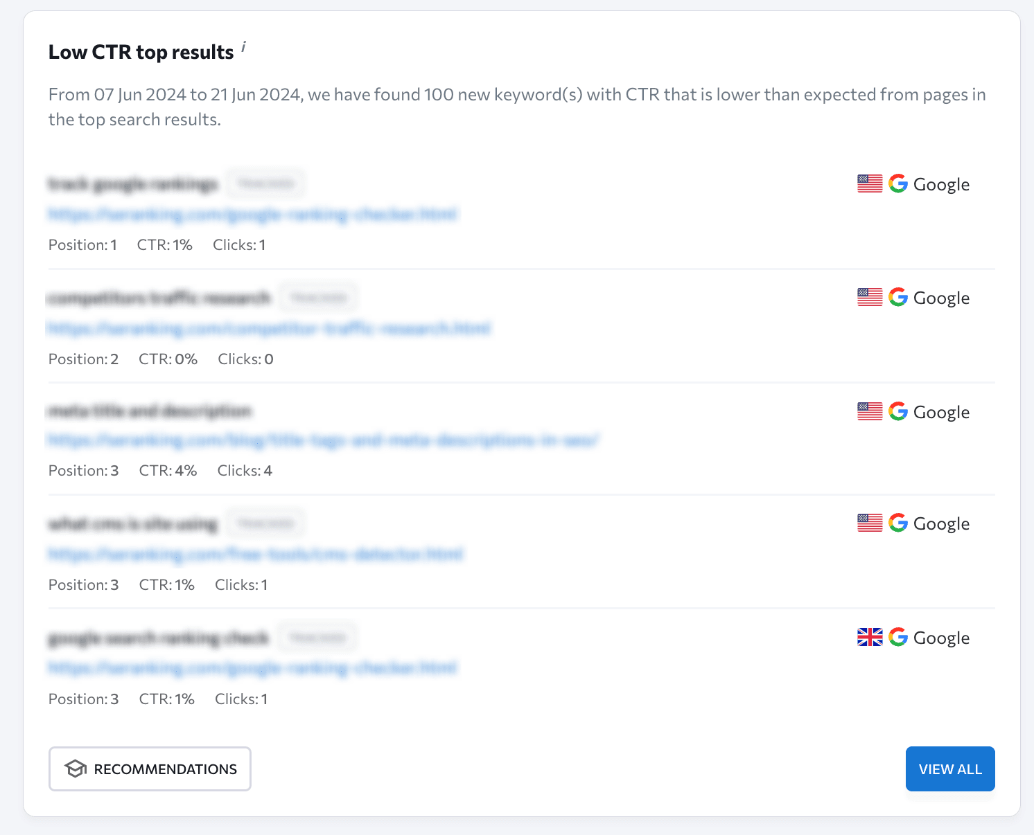 Low CTR top results report in the Insights tool