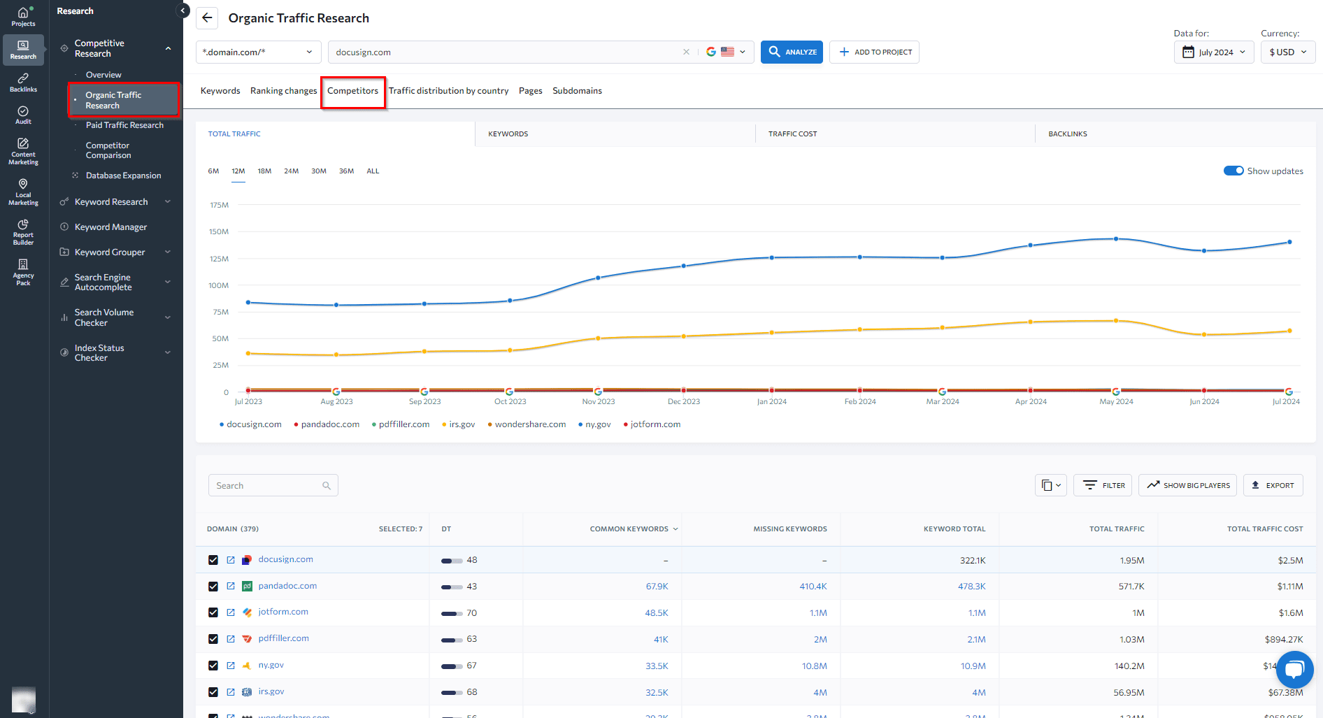 Organic Traffic Research tab