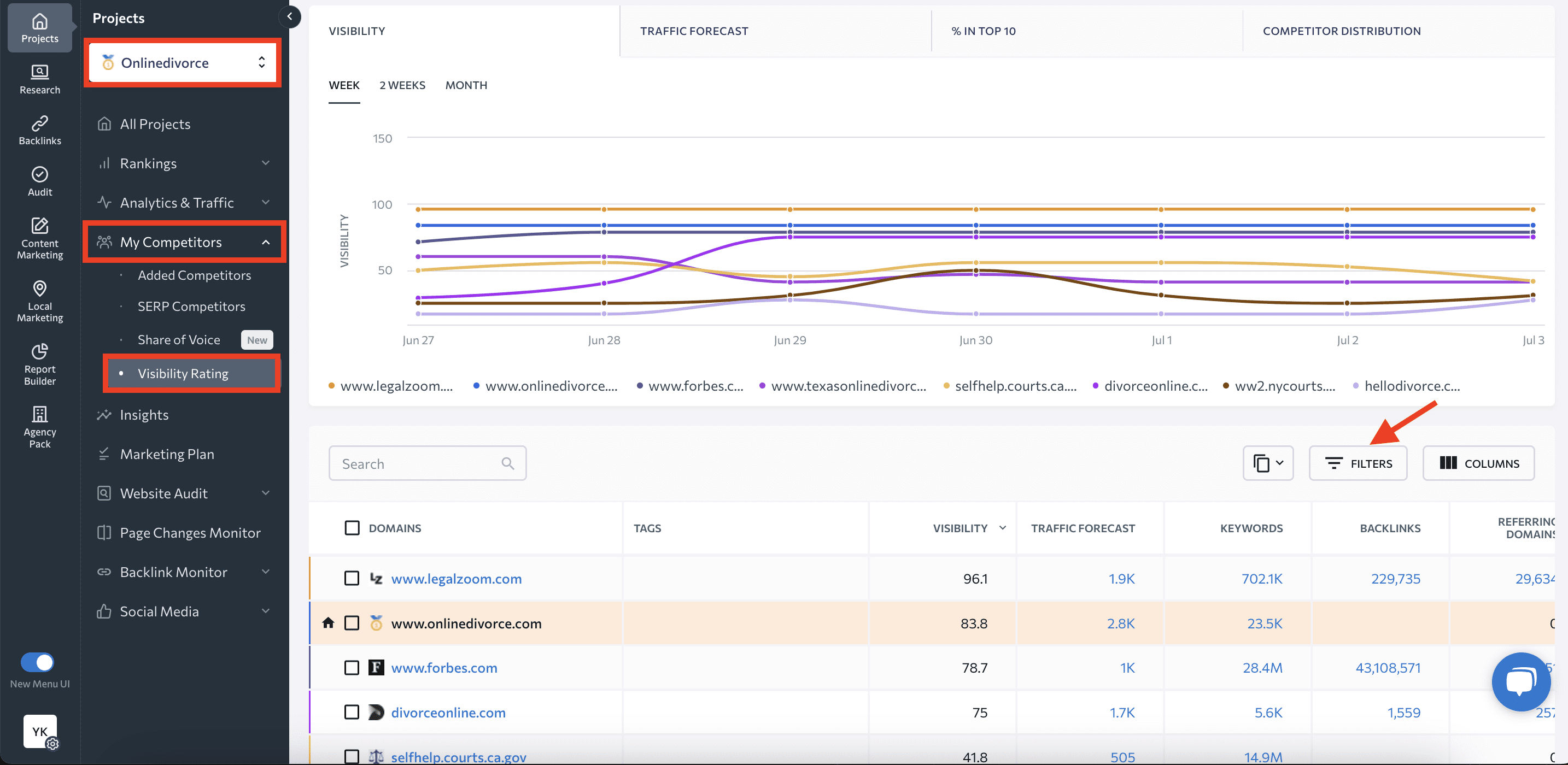 Screenshot of Visibility Rating in SE Ranking